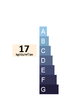 GES